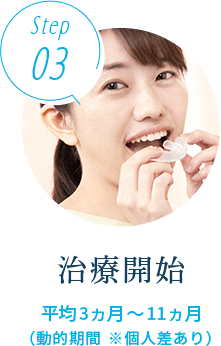 治療開始 平均3ヵ月～11ヵ月（動的期間 ※個人差あり）
