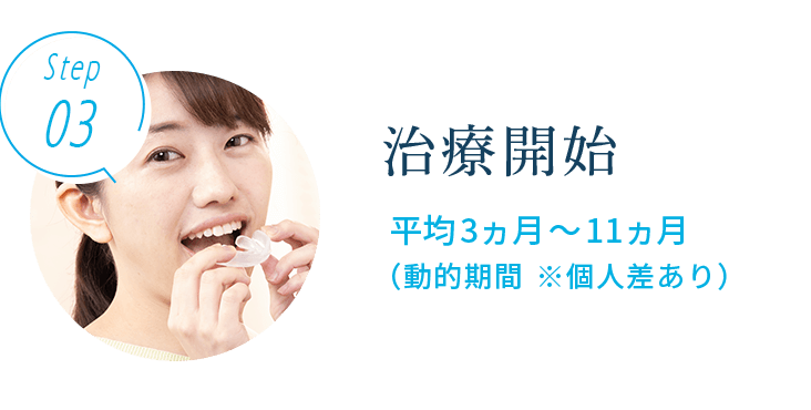 治療開始 平均3ヵ月～11ヵ月（動的期間 ※個人差あり）