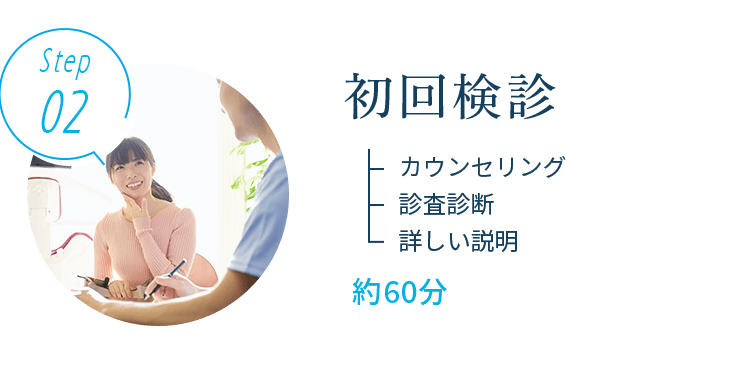 初回検診 カウンセリング・診査診断・詳しい説明 約60分